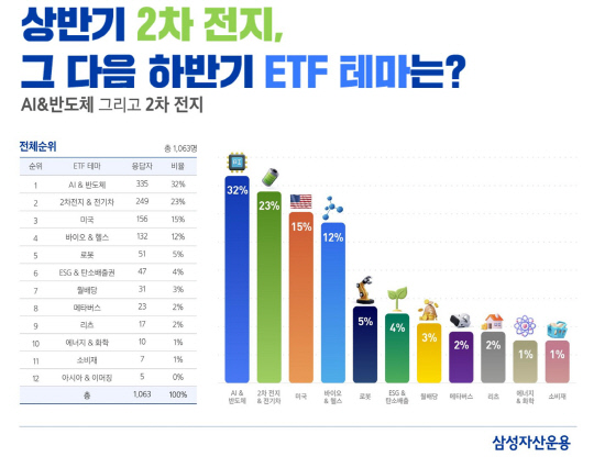 삼성자산운용 제공